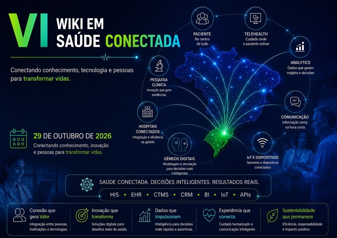 Wiki em Saúde Conectada — infográfico